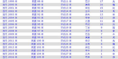 2010年是民國幾年|日本年號、民國紀元與公元對照表